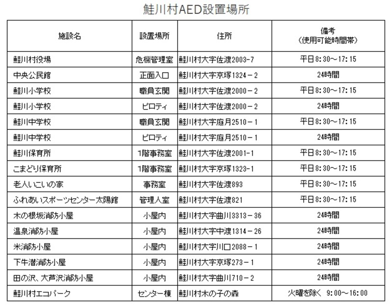 サーモンリバービレッジAED設置場所