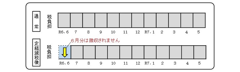 給与所得に係る特別徴収