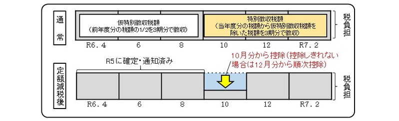 年金特徴