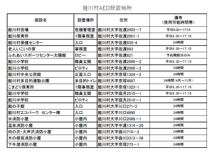 鮭川村AED設置場所