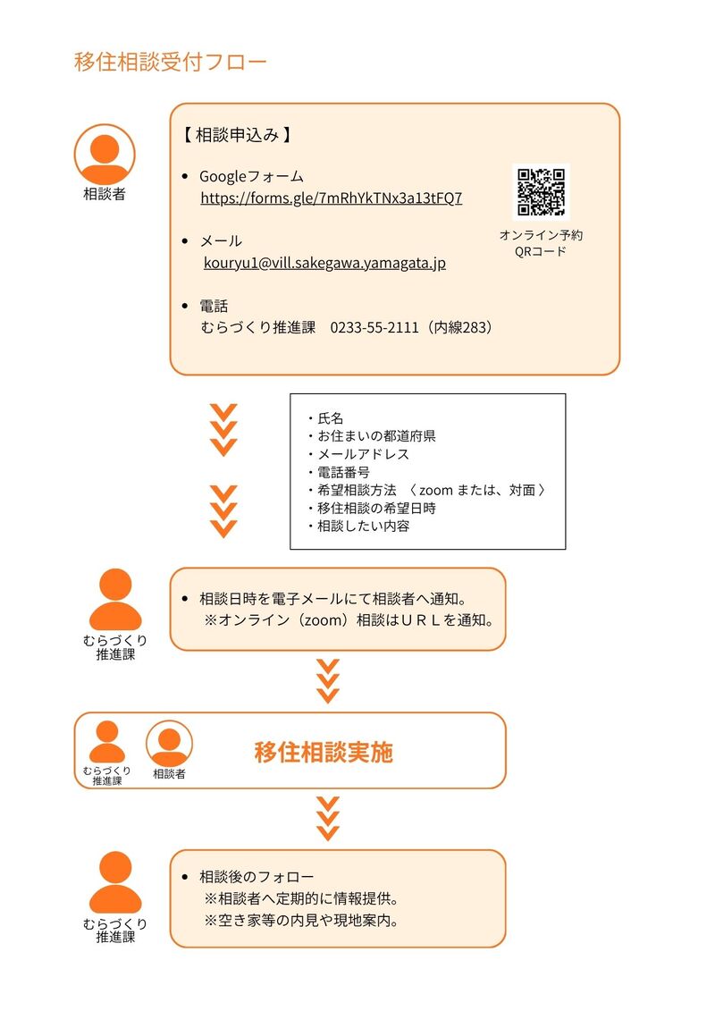 移住相談予約フロー